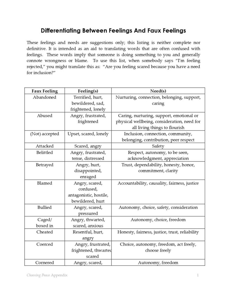Feeling Vs Faux Page 1